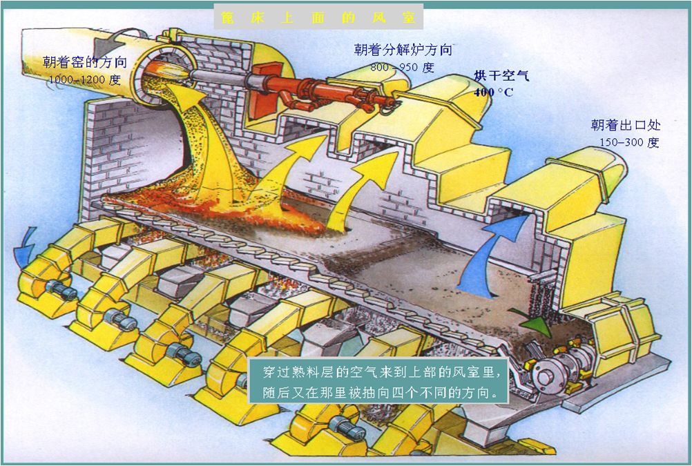 篦冷機(jī)工作原理