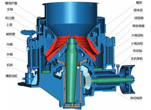 破碎機(jī)結(jié)構(gòu)