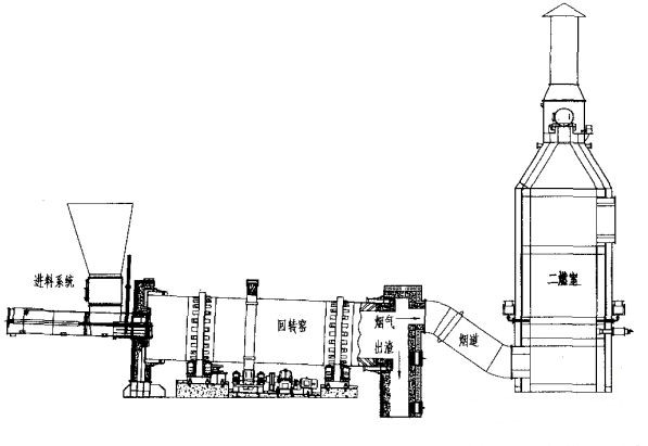 工業(yè)危廢回轉(zhuǎn)窯