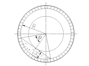 回轉(zhuǎn)窯窯尾速度計算